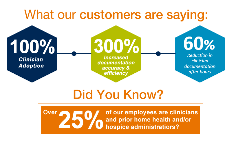 Brightree Clinician Satisfaction